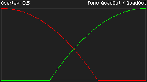 Music cross-fade example