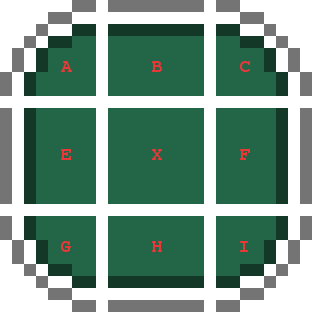 Nine-slice parts