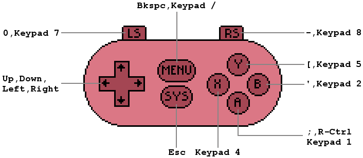 Button mapping for player two