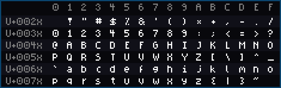 System font ASCII