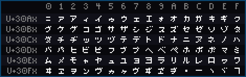System font Katakana